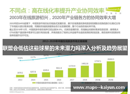 联盟会低估这些球星的未来潜力吗深入分析及趋势展望 联盟会低估这些球星的未来潜力吗深入分析及趋势展望