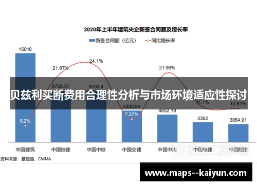 贝兹利买断费用合理性分析与市场环境适应性探讨