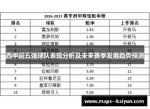 西甲前五强球队表现分析及未来赛季发展趋势预测 西甲前五强球队表现分析及未来赛季发展趋势预测